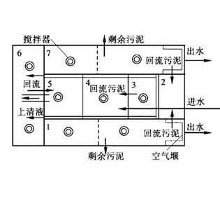 大同SBR工藝