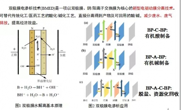 東勝電滲析器