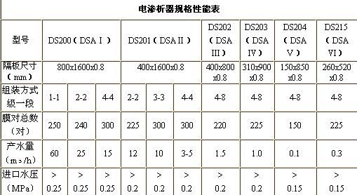 內(nèi)蒙古污水處理設(shè)備