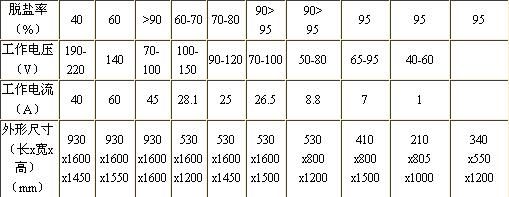 內蒙古污水處理設備