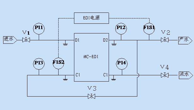 屠宰污水處理設備