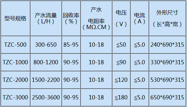 屠宰污水處理設備