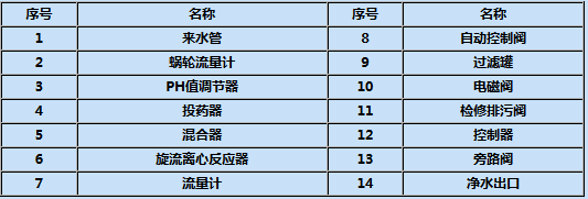 內(nèi)蒙古污水處理設(shè)備