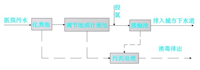 內蒙古污水處理設備