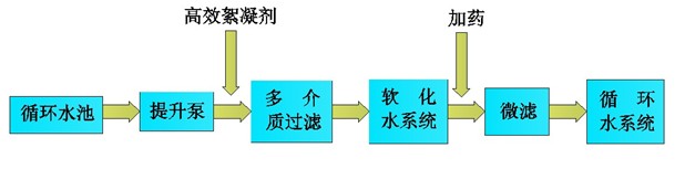 內(nèi)蒙古污水處理設備