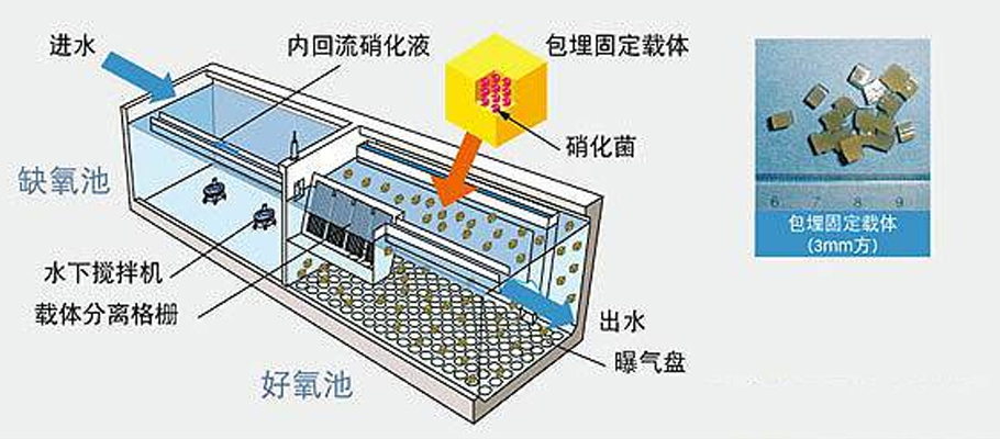 內(nèi)蒙古污水處理設備