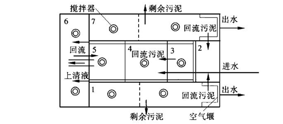 內蒙古污水處理設備