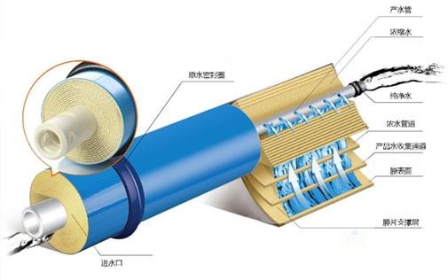 內(nèi)蒙古污水處理設(shè)備